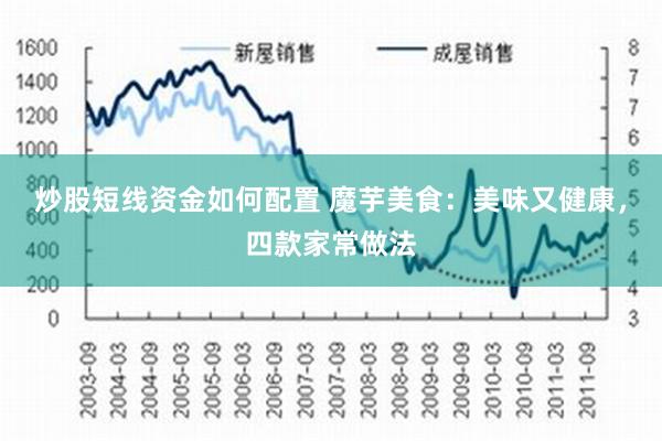 炒股短线资金如何配置 魔芋美食：美味又健康，四款家常做法