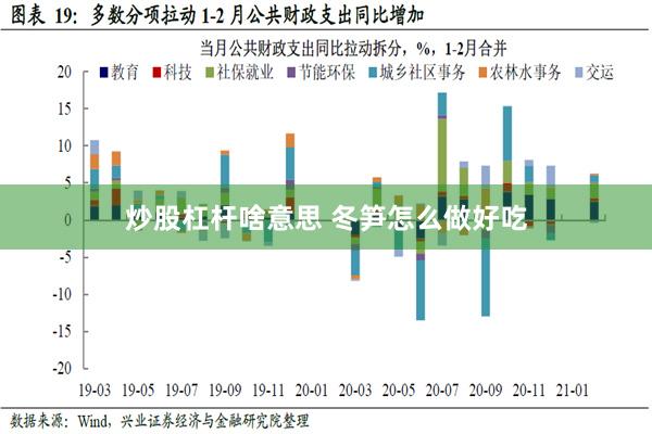 炒股杠杆啥意思 冬笋怎么做好吃