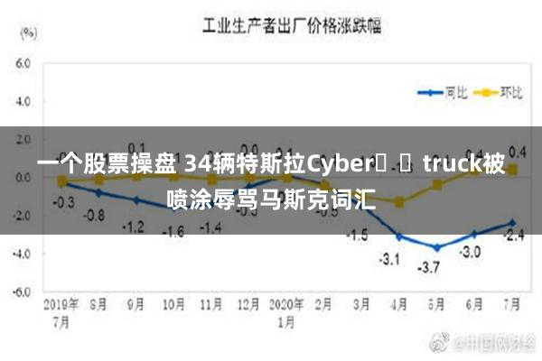 一个股票操盘 34辆特斯拉Cyber​​truck被喷涂辱骂马斯克词汇