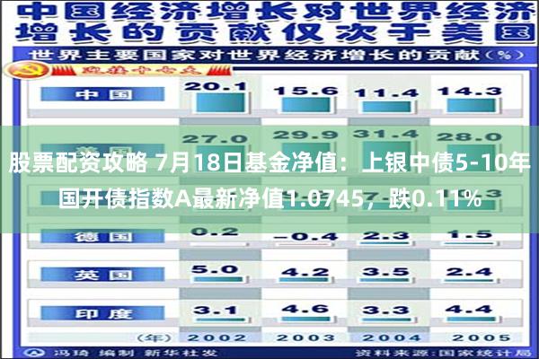 股票配资攻略 7月18日基金净值：上银中债5-10年国开债指数A最新净值1.0745，跌0.11%