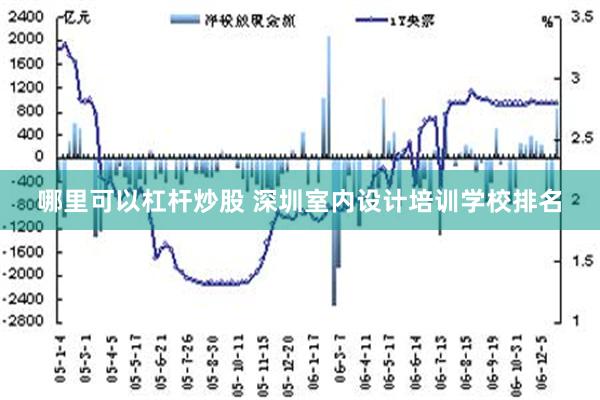 哪里可以杠杆炒股 深圳室内设计培训学校排名