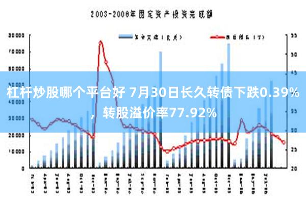 杠杆炒股哪个平台好 7月30日长久转债下跌0.39%，转股溢价率77.92%