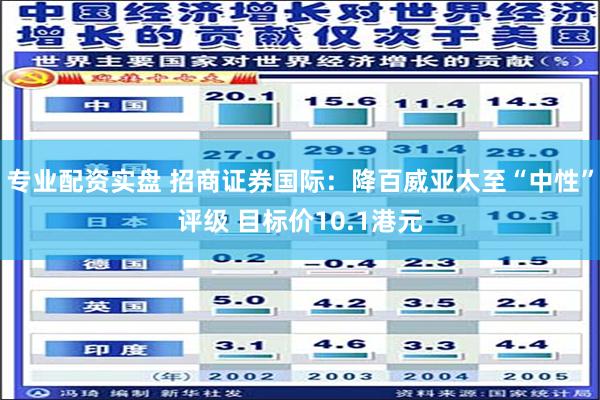 专业配资实盘 招商证券国际：降百威亚太至“中性”评级 目标价10.1港元