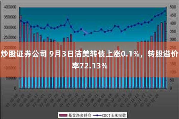 炒股证券公司 9月3日洁美转债上涨0.1%，转股溢价率72.13%