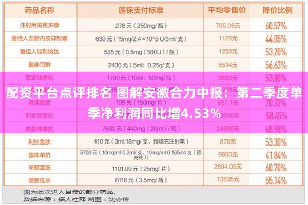 配资平台点评排名 图解安徽合力中报：第二季度单季净利润同比增4.53%