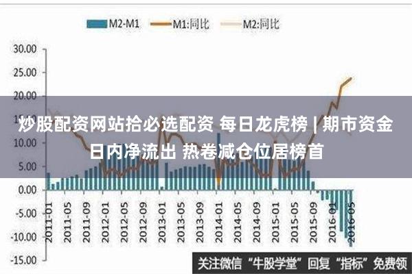 炒股配资网站拾必选配资 每日龙虎榜 | 期市资金日内净流出 热卷减仓位居榜首