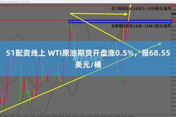 51配资线上 WTI原油期货开盘涨0.5%，报68.55美元/桶