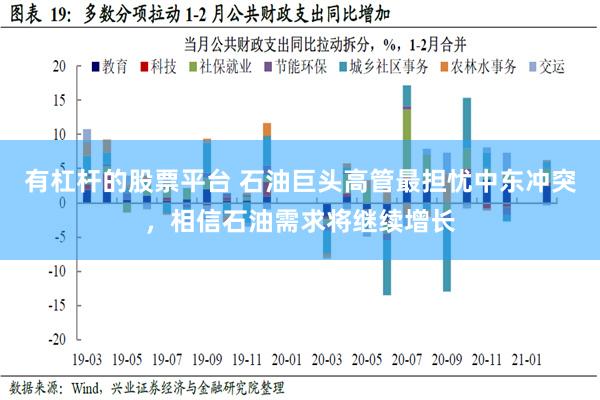 有杠杆的股票平台 石油巨头高管最担忧中东冲突，相信石油需求将继续增长