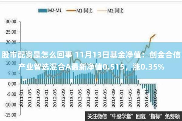 股市配资是怎么回事 11月13日基金净值：创金合信产业智选混合A最新净值0.515，涨0.35%