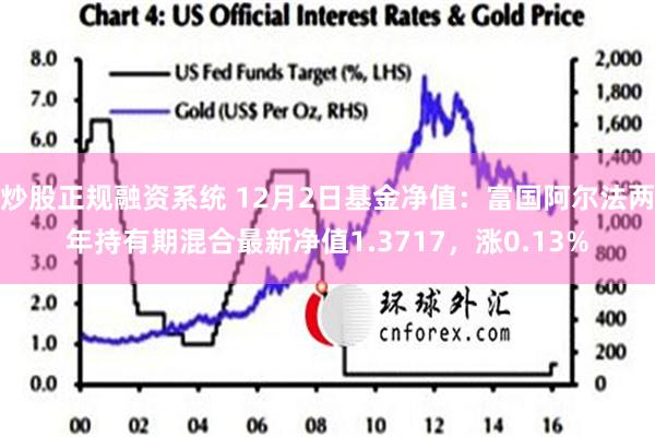 炒股正规融资系统 12月2日基金净值：富国阿尔法两年持有期混合最新净值1.3717，涨0.13%