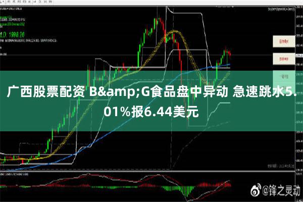 广西股票配资 B&G食品盘中异动 急速跳水5.01%报6.44美元