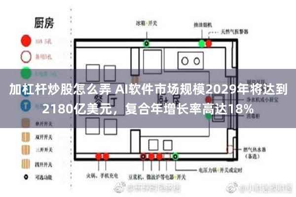 加杠杆炒股怎么弄 AI软件市场规模2029年将达到2180亿美元，复合年增长率高达18%